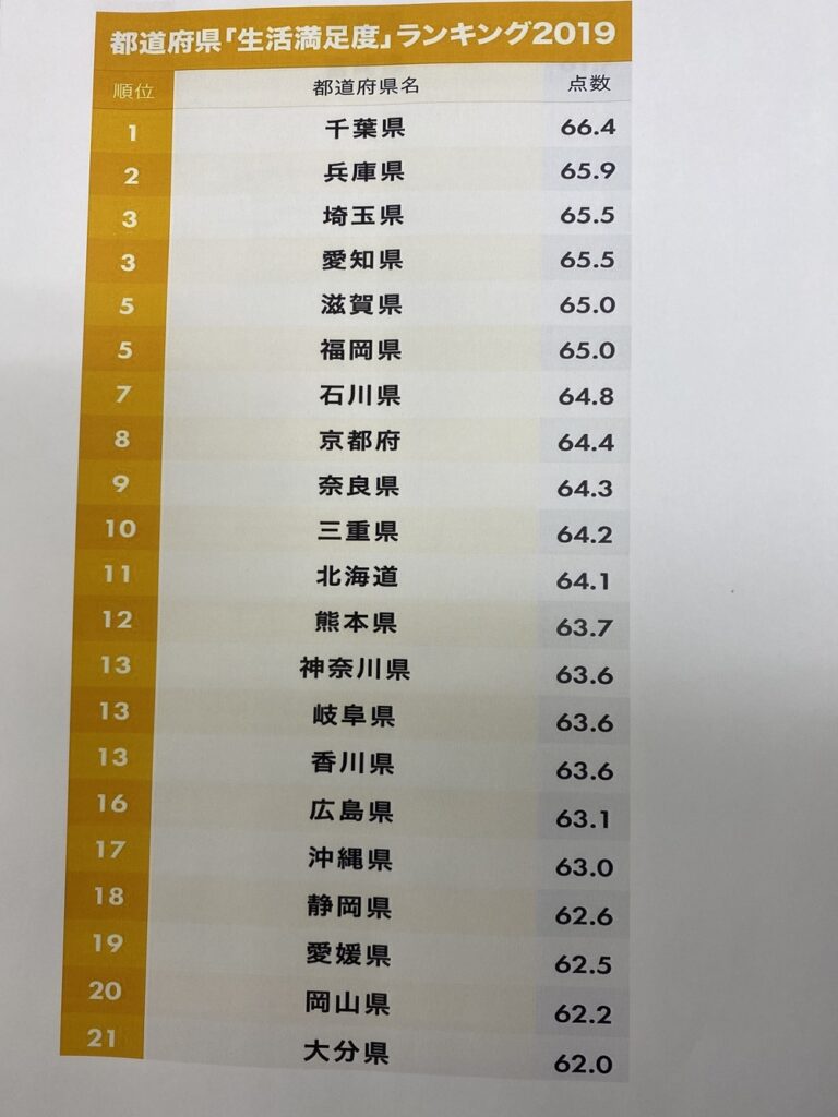 都道府県「生活満足度」ランキング